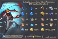 Childe talent materials (Image via Twitter/WorldOfTeyvat)